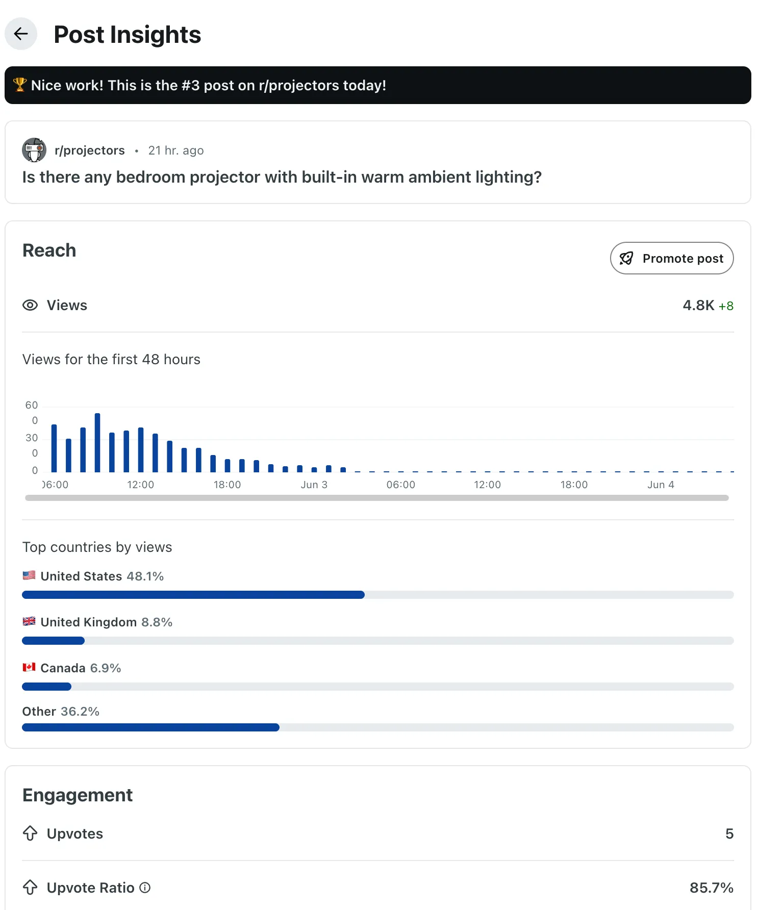 Reddit Post Insights